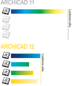 ArchiCAD 12 - Полная поддержка многопроцессороности